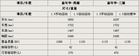 福特新嘉年华3月上市 两厢/三厢配置曝光