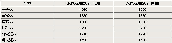 标致两厢207明年春投产 售7.48-10.78万