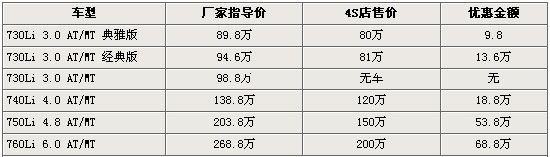 宝马新7系1月8日上市 售价137.5-222万元