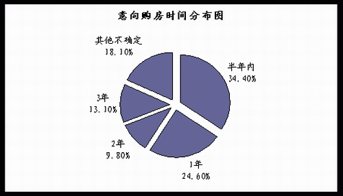 10月重庆楼市成交及价格总结