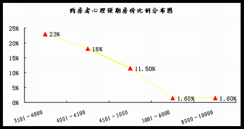 10月重庆楼市成交及价格总结