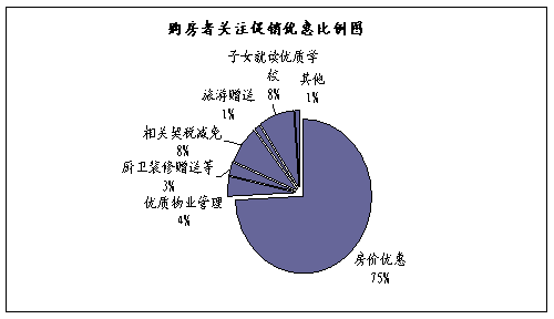 10月重庆楼市成交及价格总结