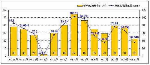 11月重庆楼市市场解析总结