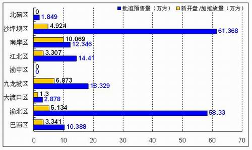 11月重庆楼市市场解析总结