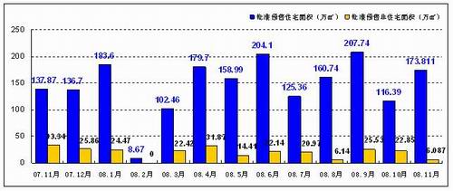 11月重庆楼市市场解析总结